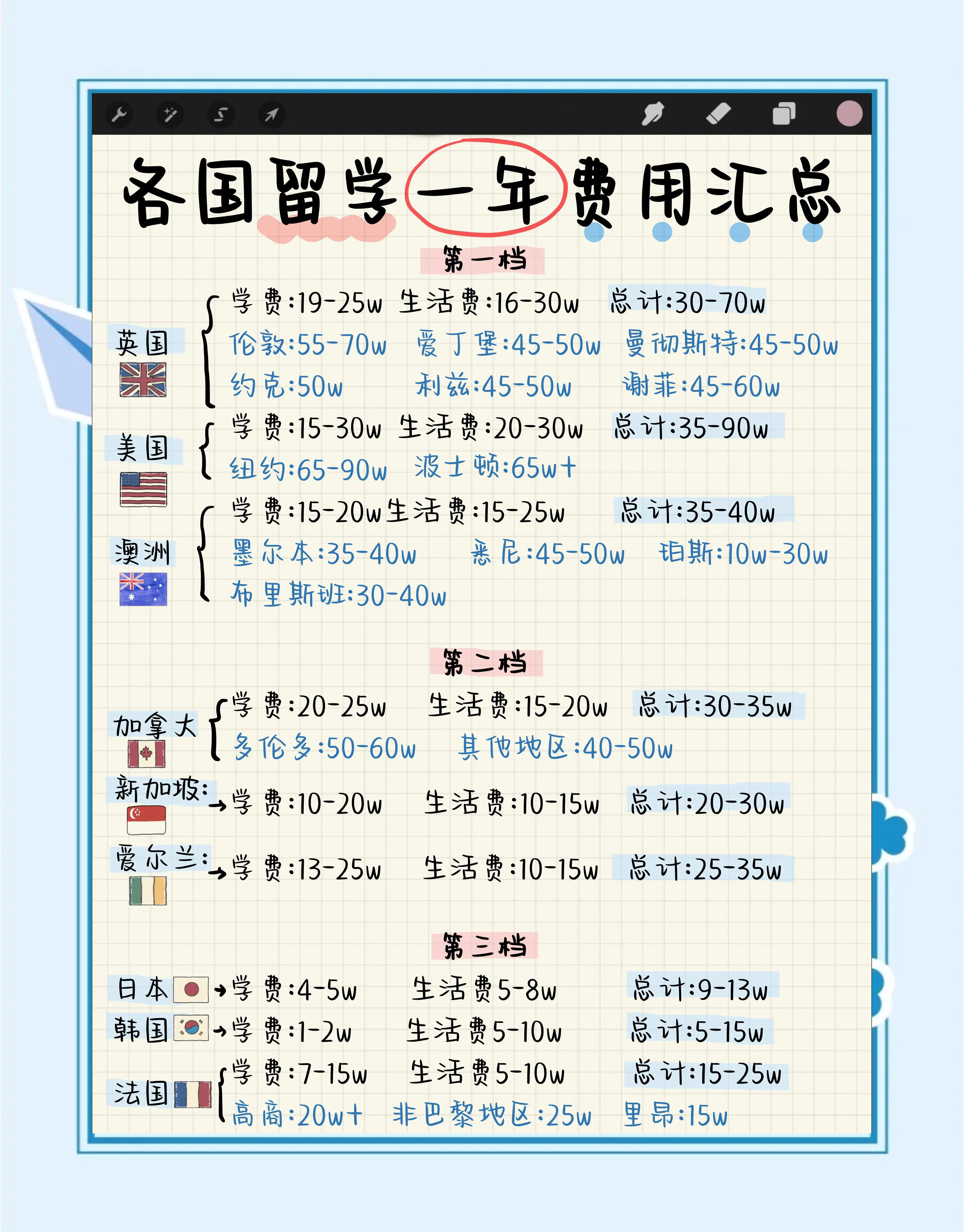 留学高中美国费用 留学高中美国费用