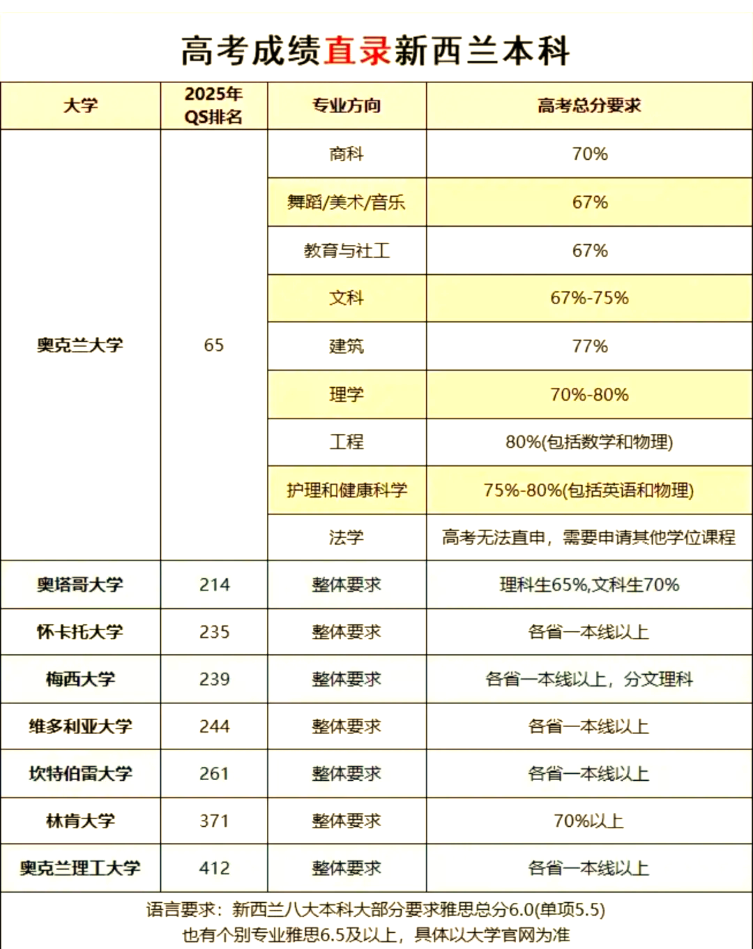 新西兰留学怎样 新西兰留学怎样