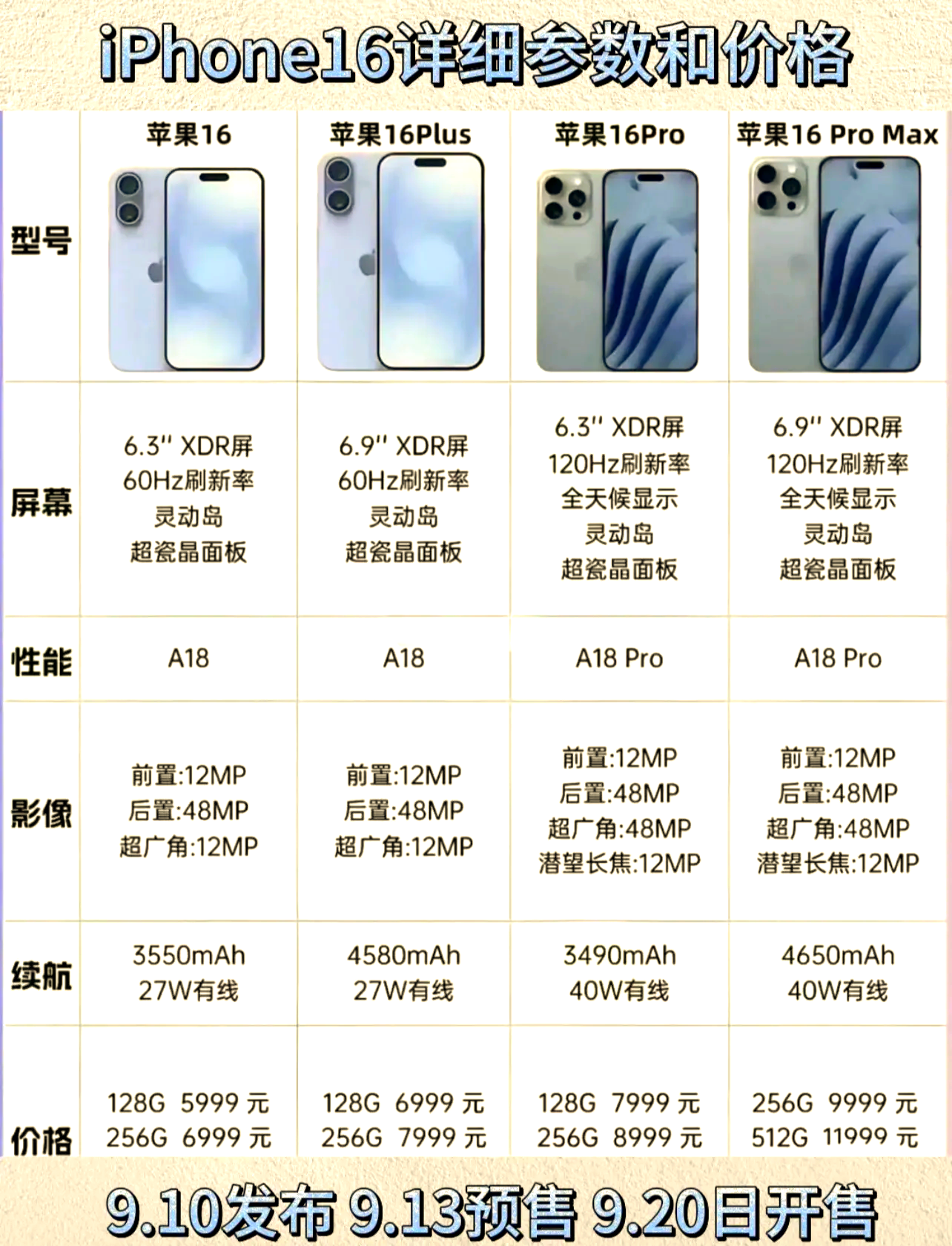 iphone16参数配置详细参数