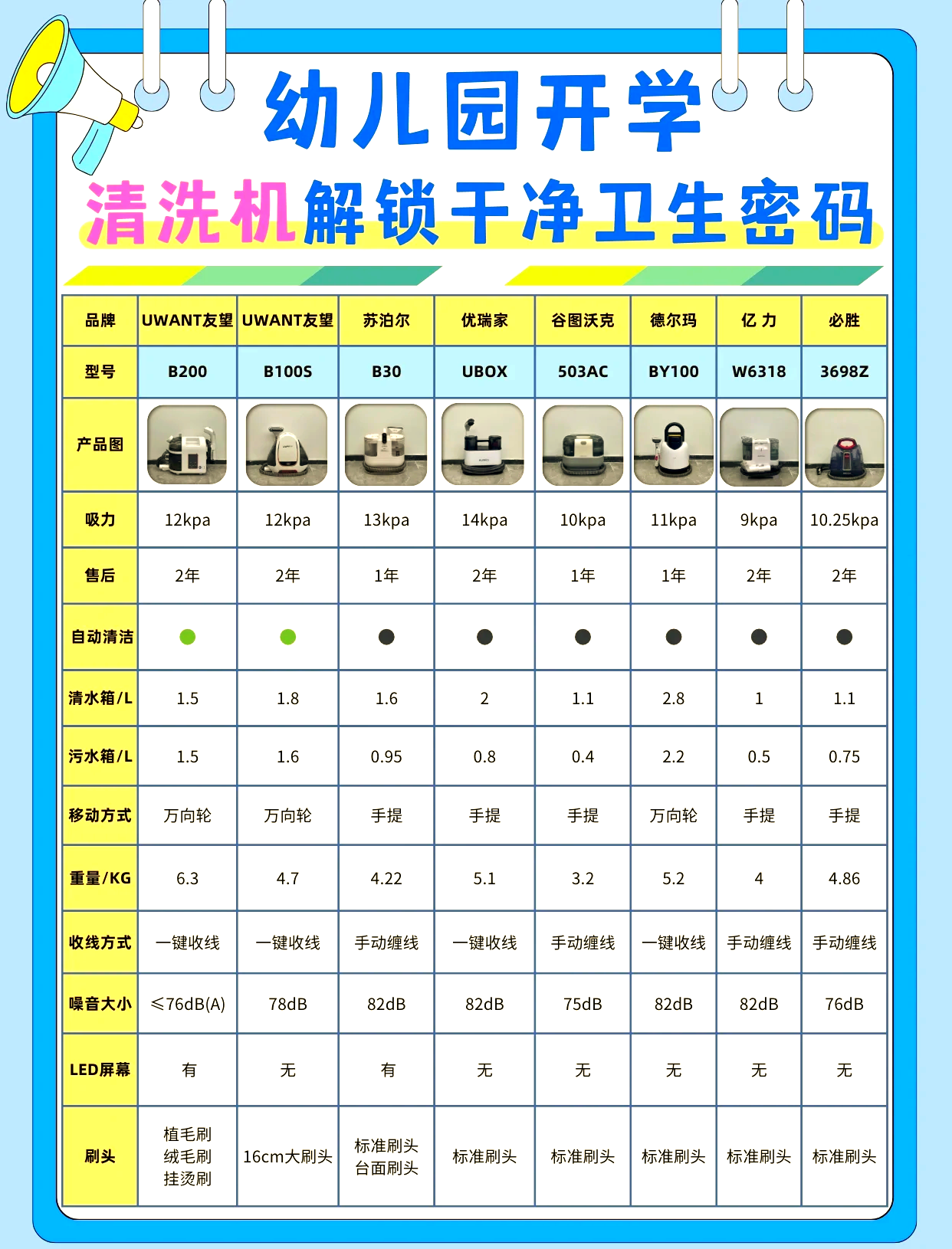 日照清洁设备价格多少的简单介绍 日照干净
装备
代价
多少的简单

先容
 清洁设备