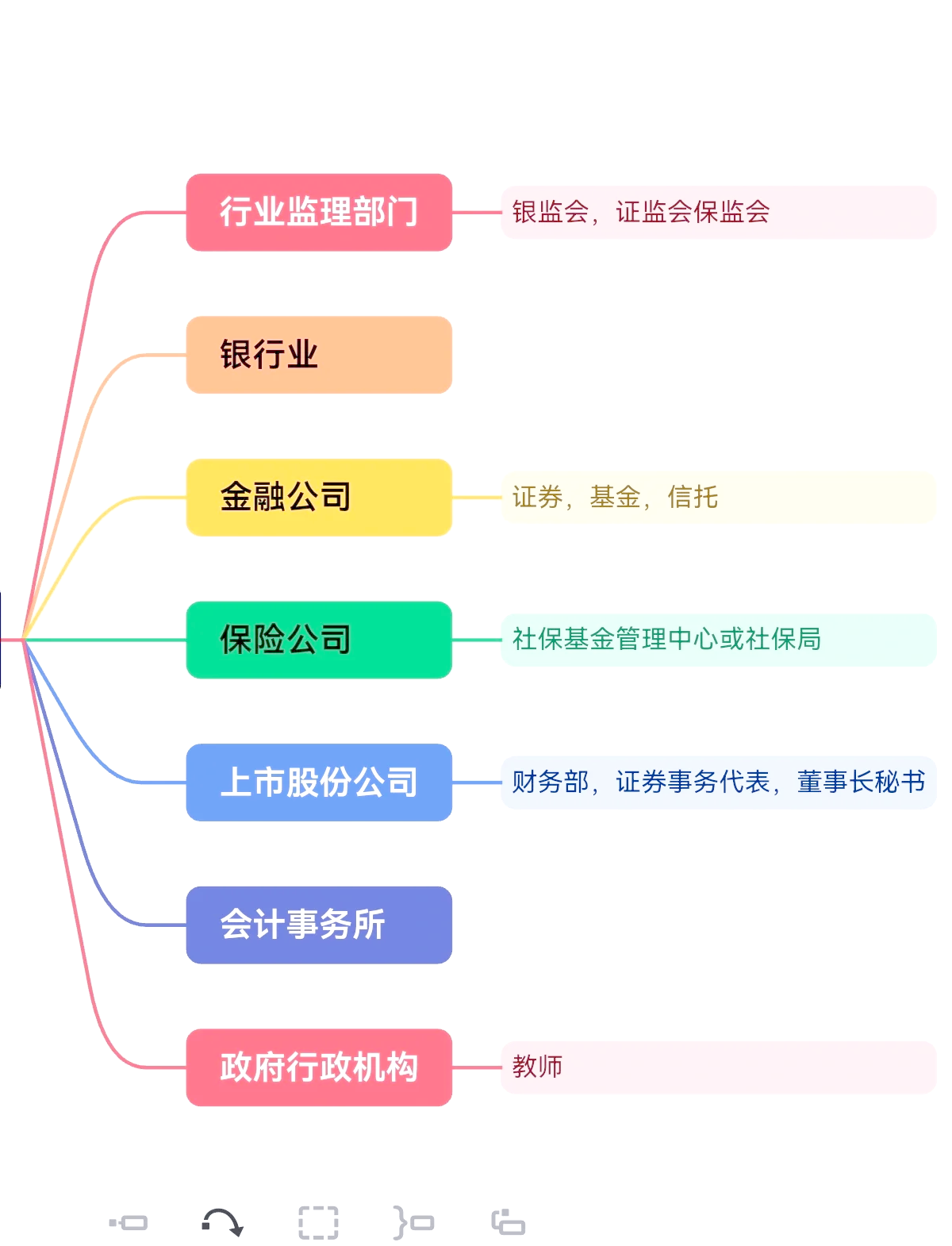 财经类就业(财经类就业前景)
