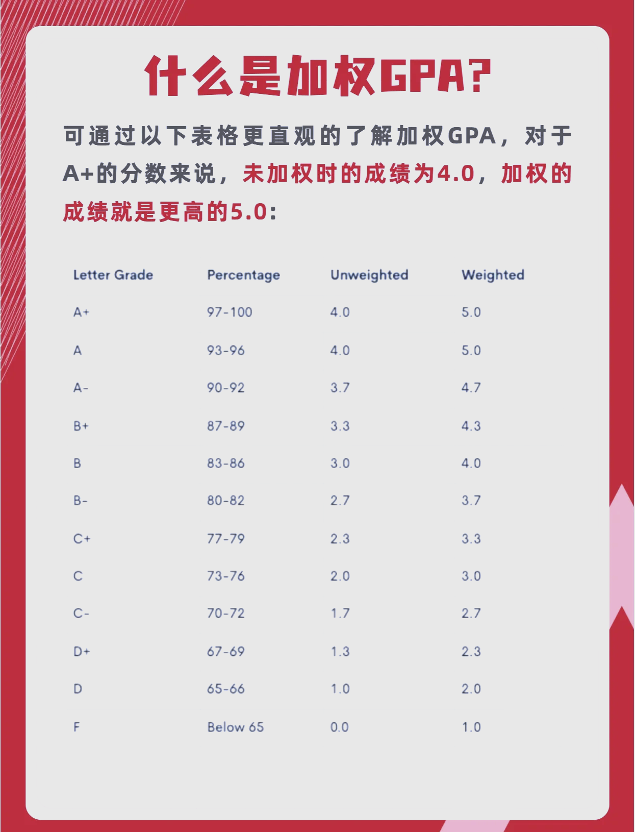 重要性权重怎么算=重要性水平的认定