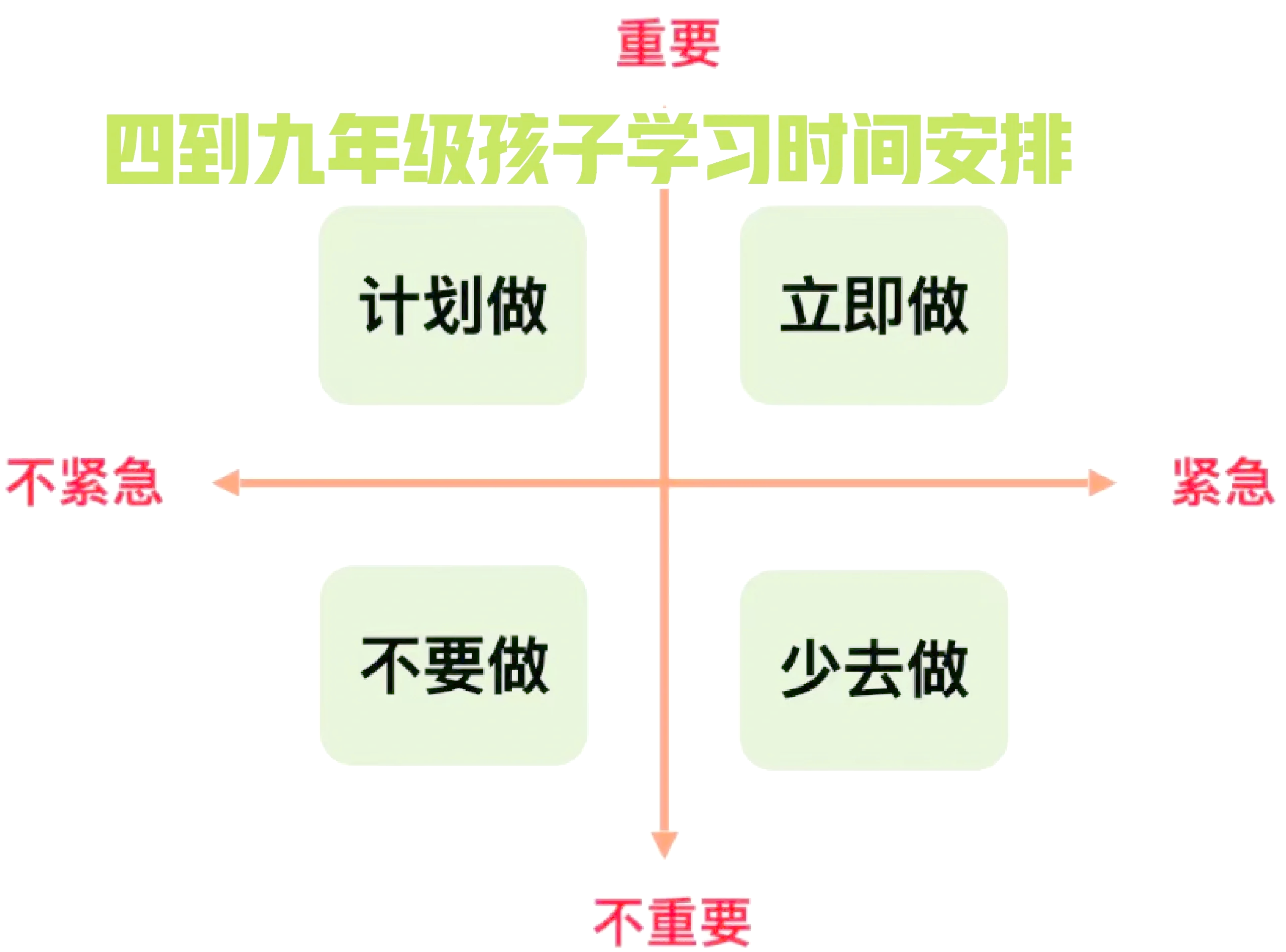 学习通时间管理(尔雅课程时间管理)