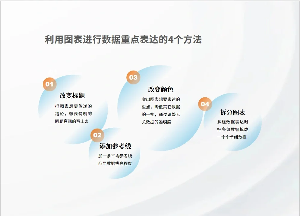 ppt怎么插数据图表