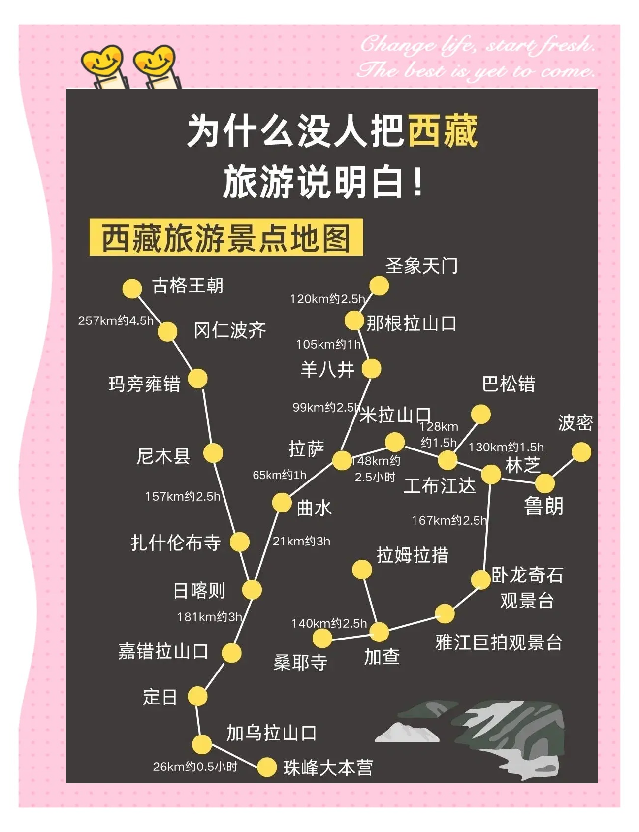 进拉萨布达拉宫攻略路线 进拉萨布达拉宫攻略路线