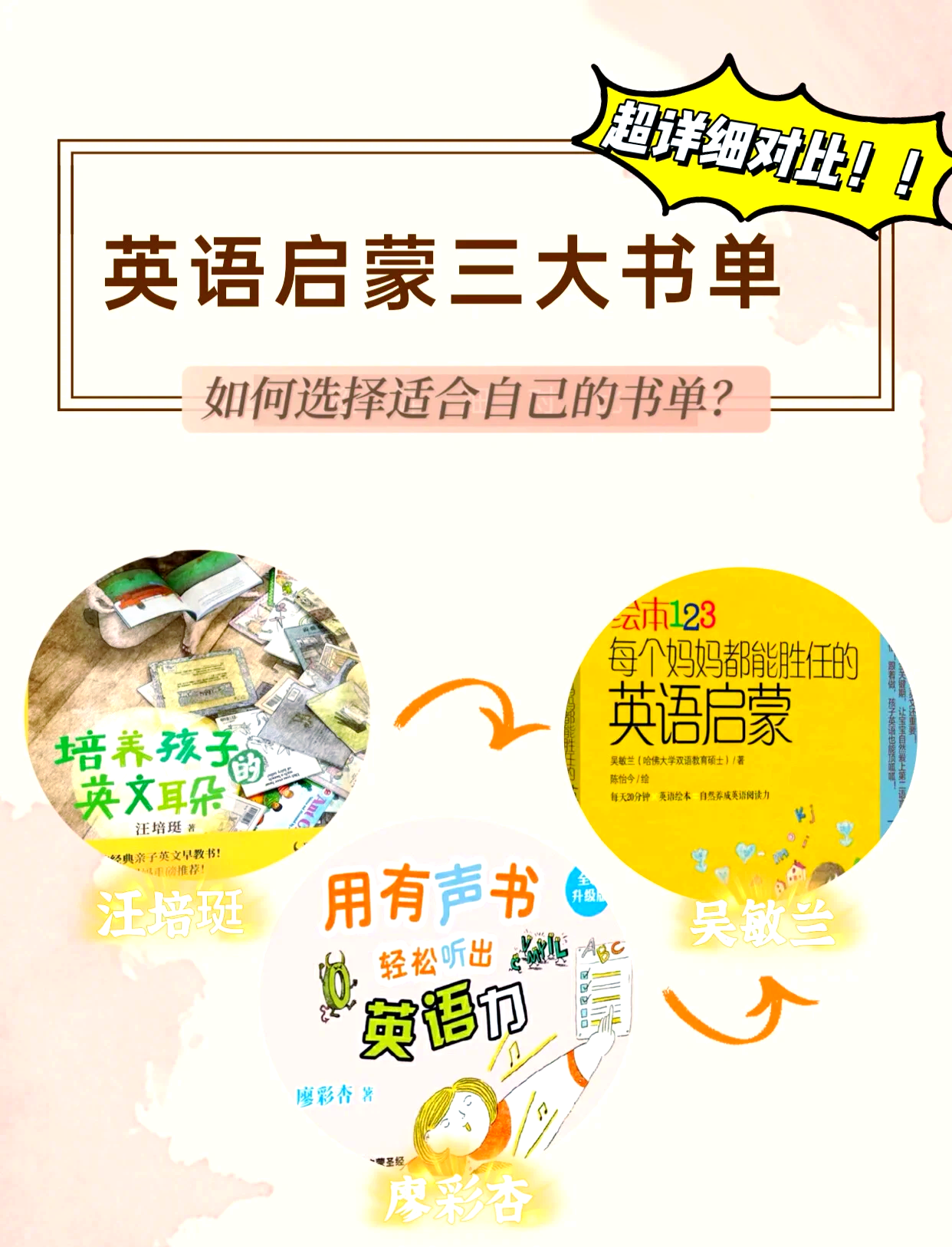 小学英语教辅书对比(热门款)(小学英语教辅十大排行榜2020) 小学英语教辅书对比(热门款)(小学英语教辅十大排行榜2020)