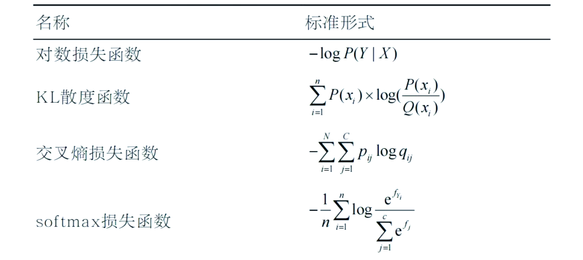 交叉熵损失函数计算参数=交叉熵损失函数计算参数是什么