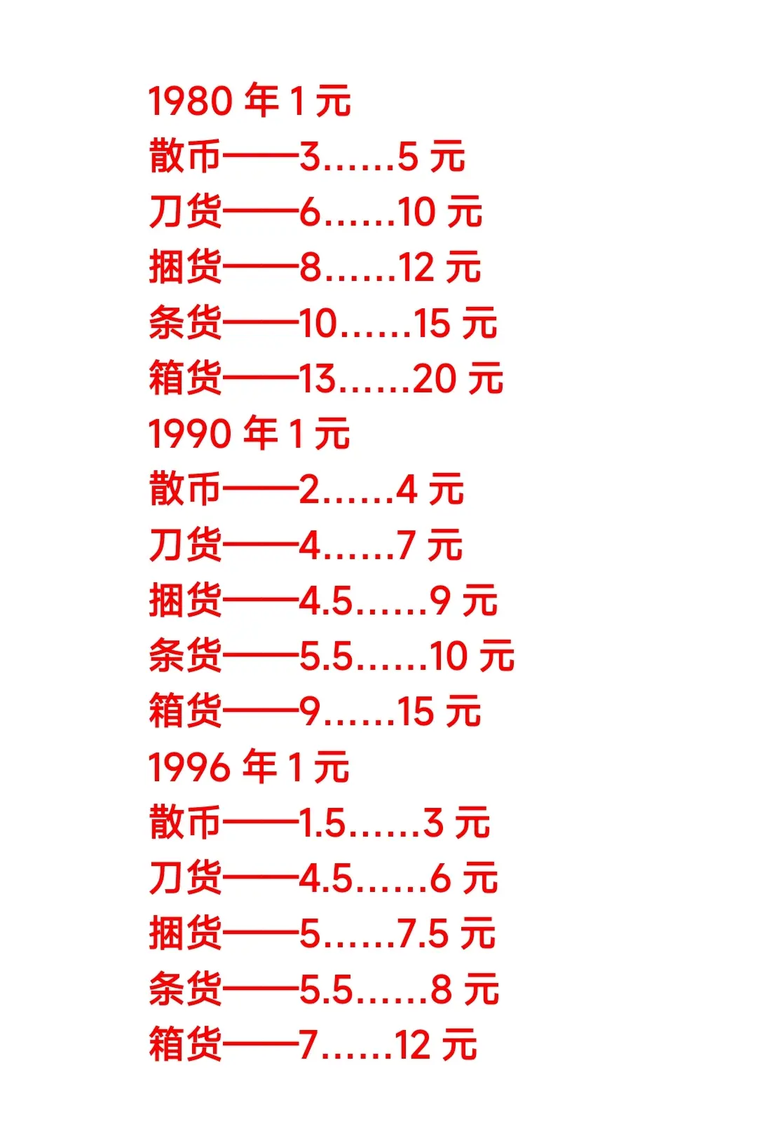 1元纸币回收价格表