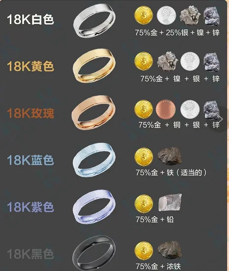 镀金18k金会掉色吗(镀金18k金会掉色吗怎么办) 第2张