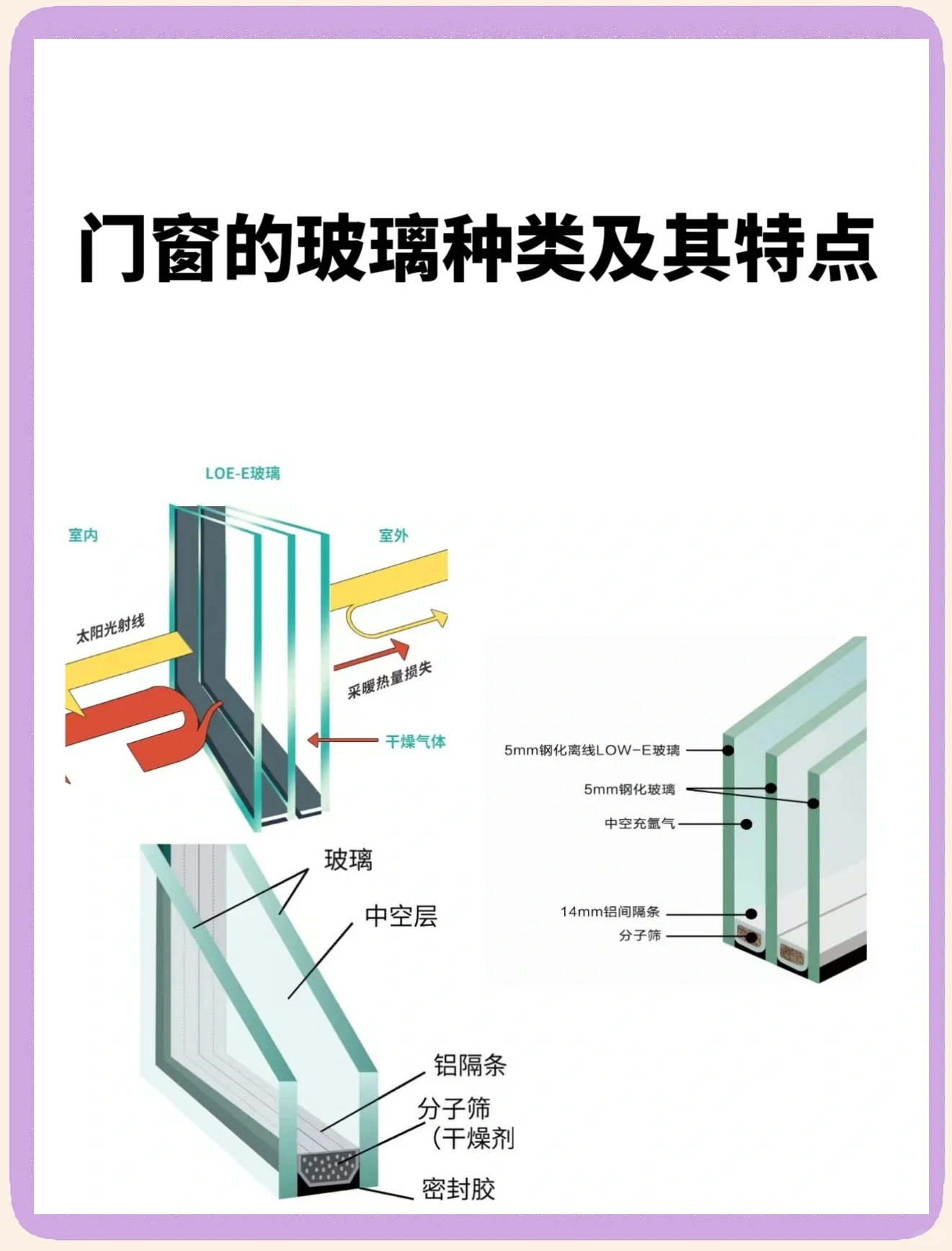 建筑玻璃类型与应用(建筑玻璃应用技术规范解读)