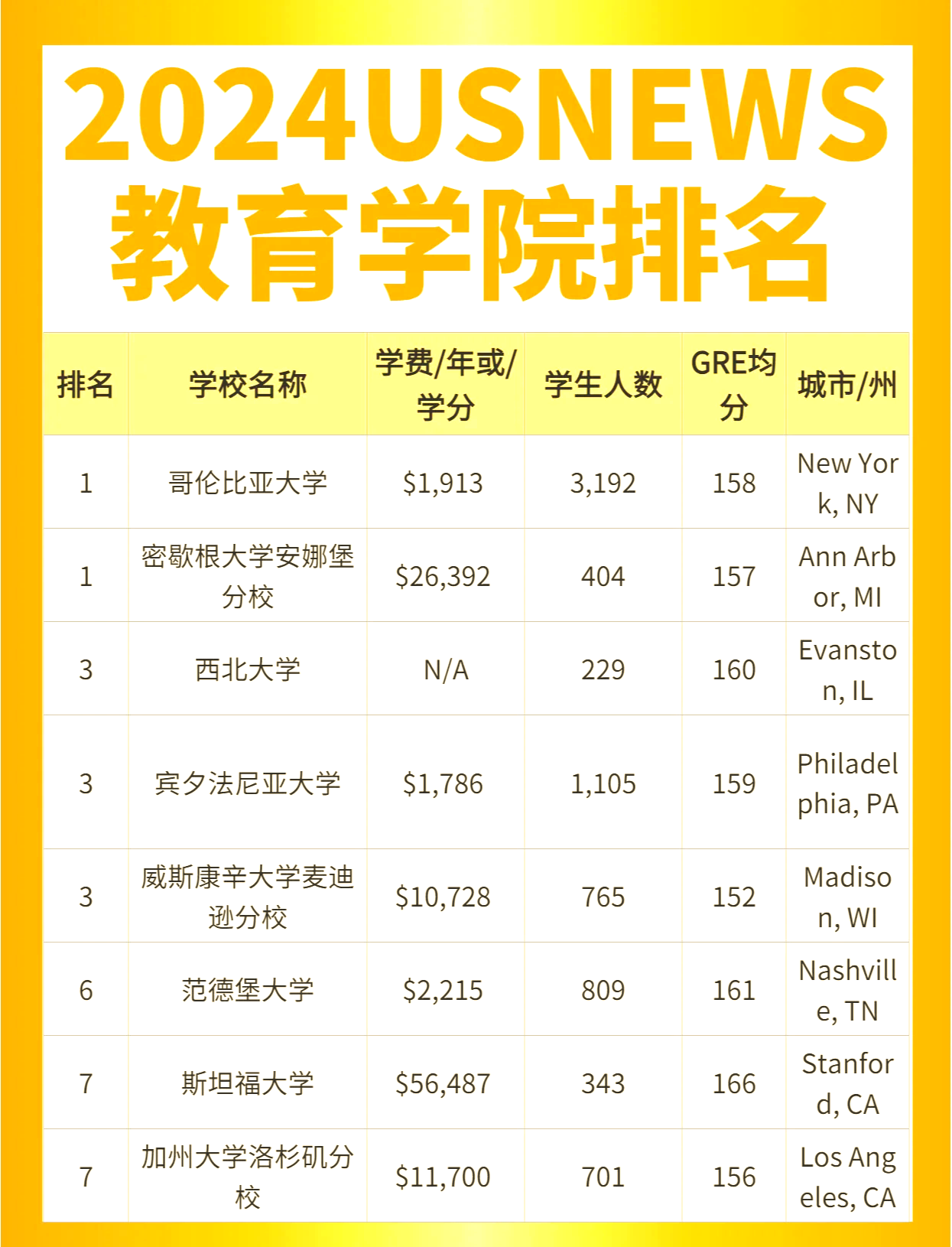 美国留学全额奖学金申请条件留学须知