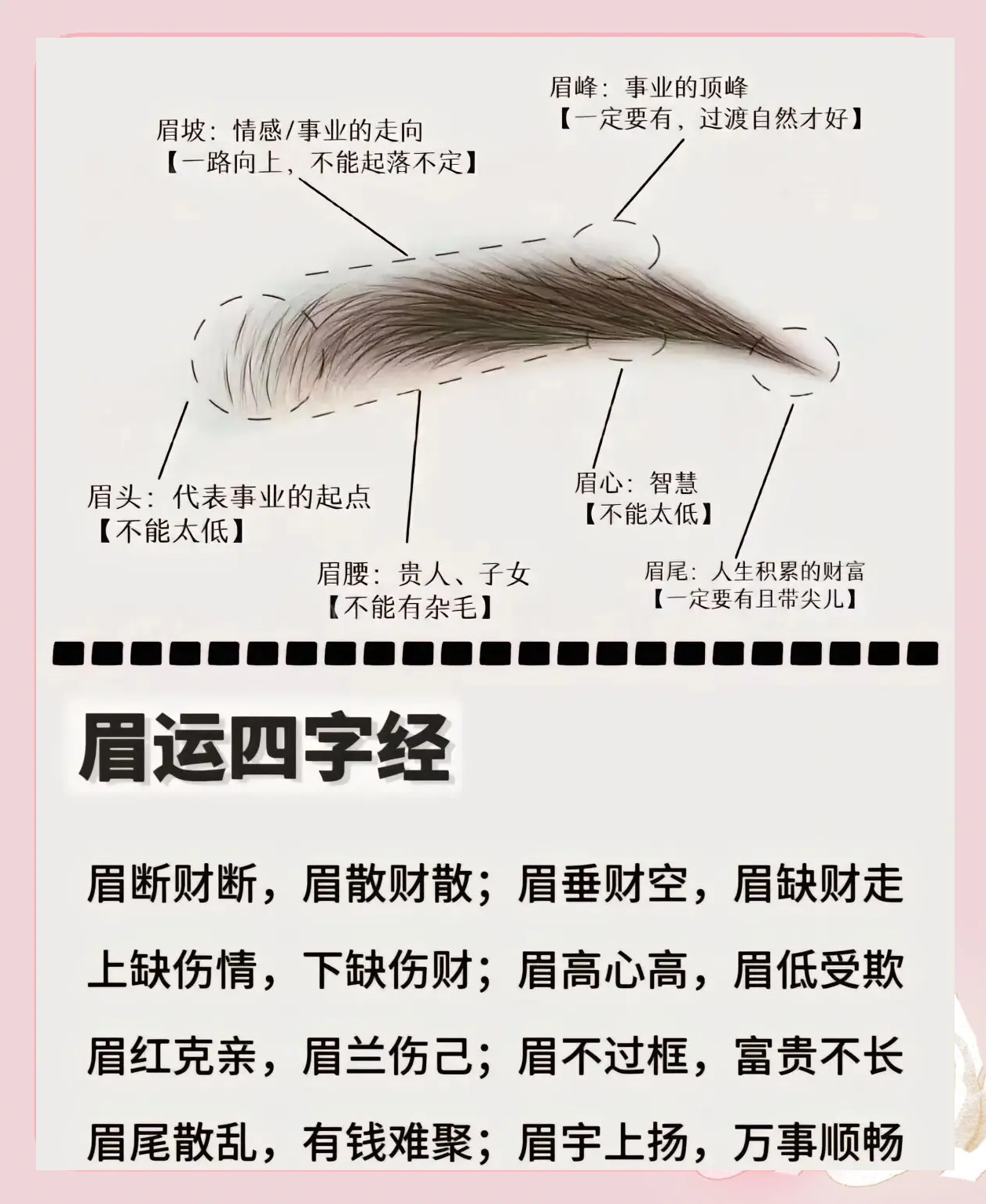 眉代表数字几