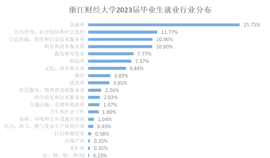 浙江财经大学世界排名(浙江财经大学世界排名QS)