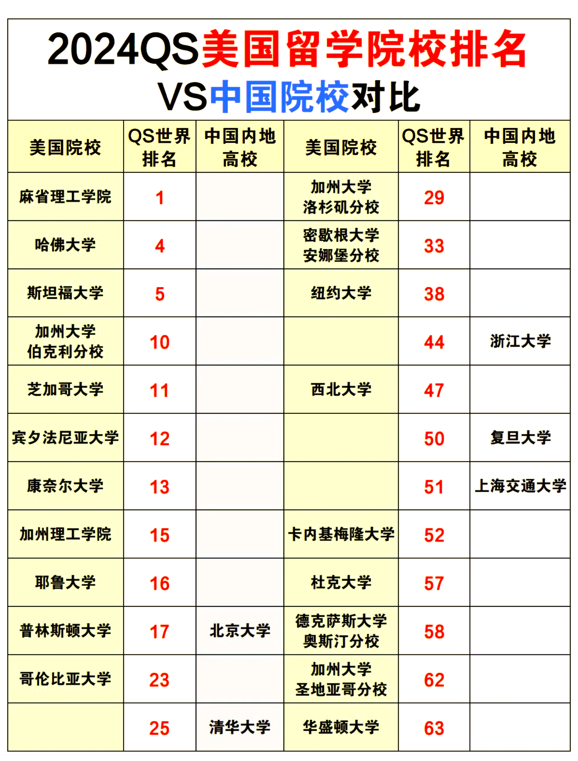 国内最好的留学咨询机构留学须知