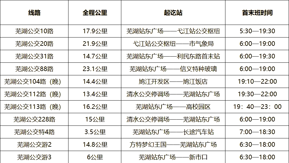 芜湖汽车站时刻表的简单介绍 芜湖汽车站时候
表的简单

先容
（芜湖汽车站早上几点开门） 汽车