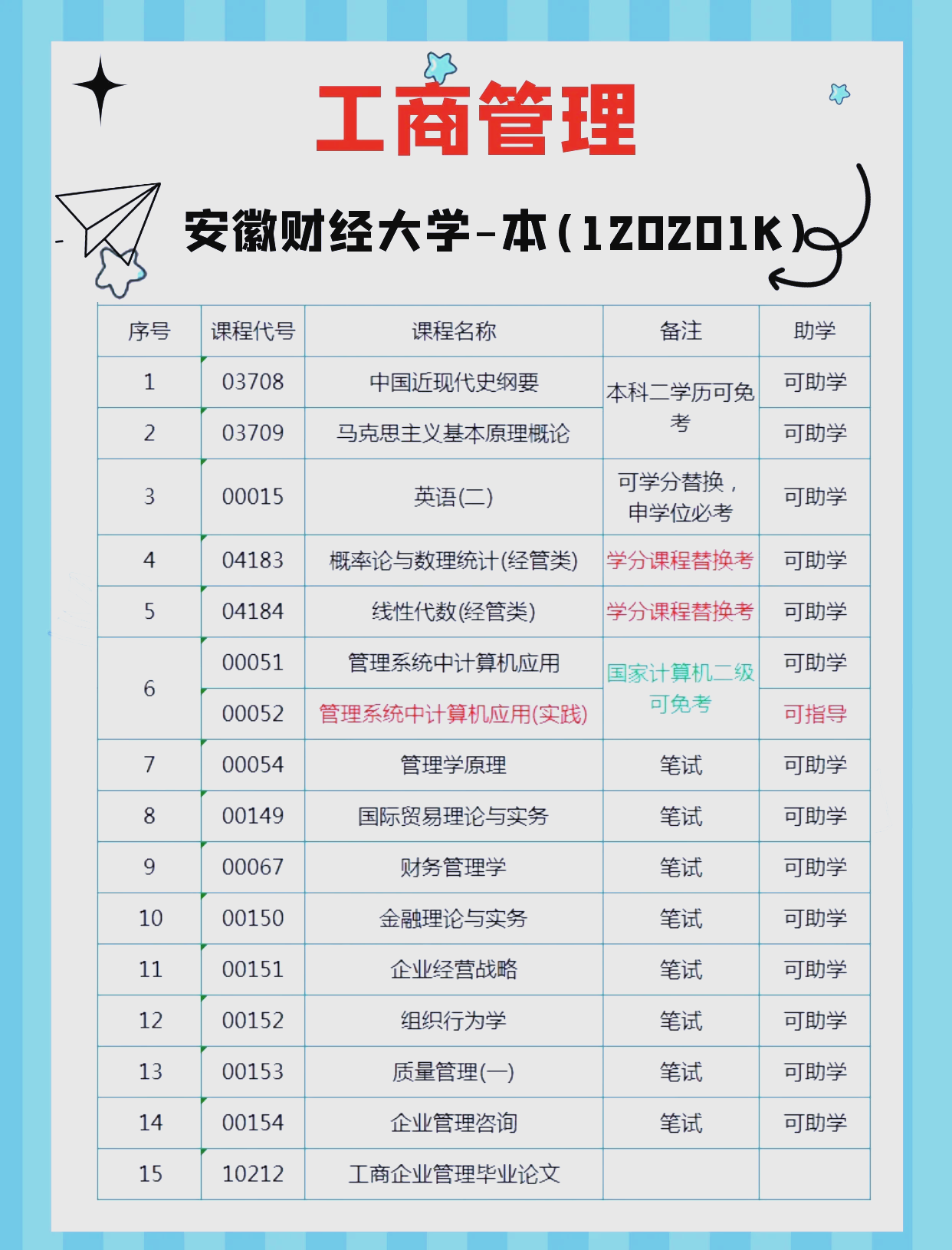 安徽财经大学有哪些专业比较好(安徽财经大学有哪些专业比较好的)