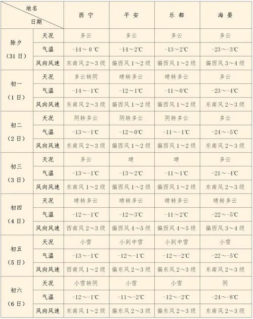 青海一周天气马上知 青海一周天气马上知