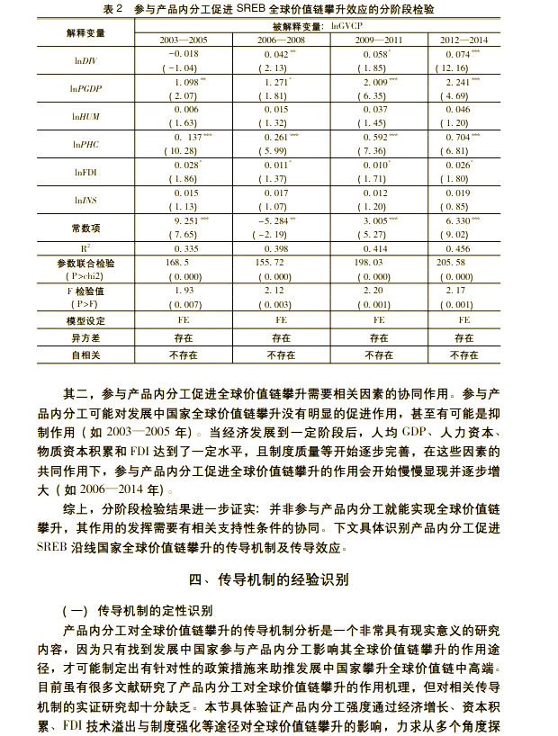 stata数据分析论文