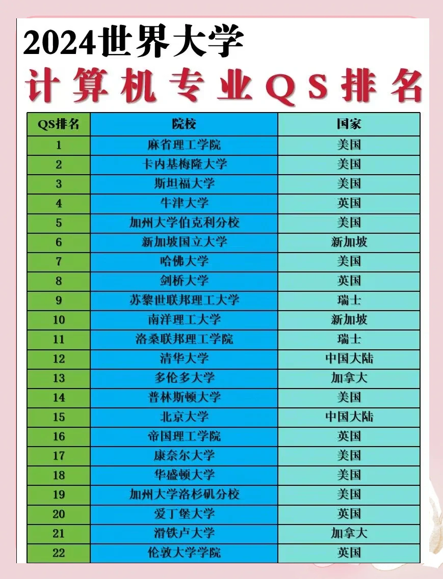计算机软件学校排名