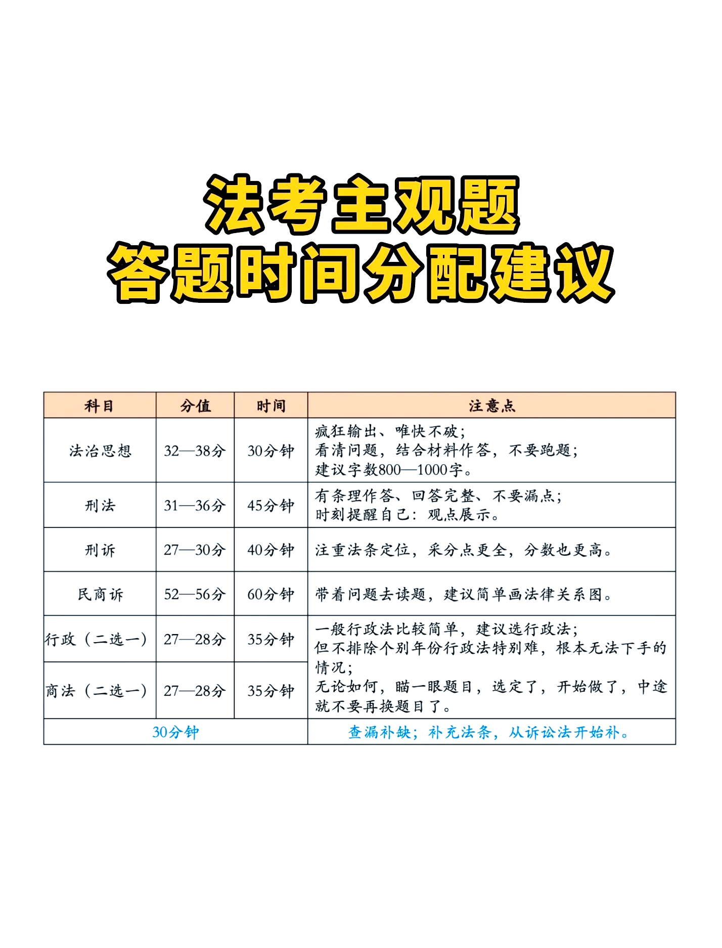 关于中考数学时间管理专项(答题分配)的信息 关于中考数学时间管理专项(答题分配)的信息