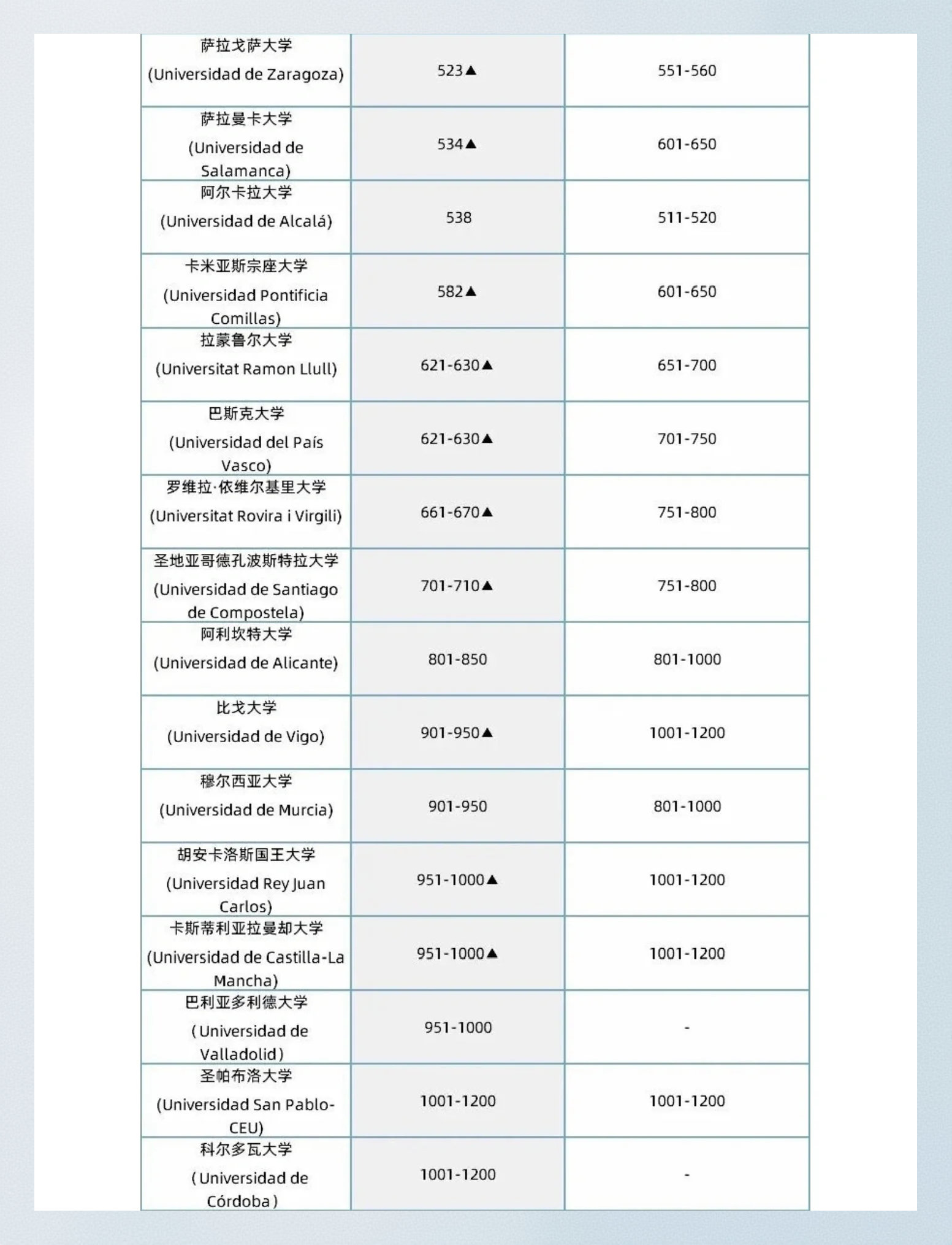 央财qs世界排名(中央财经大学全球qs)