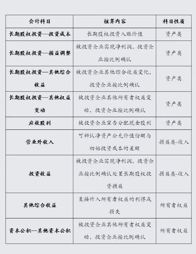 股票投资生活实例分析