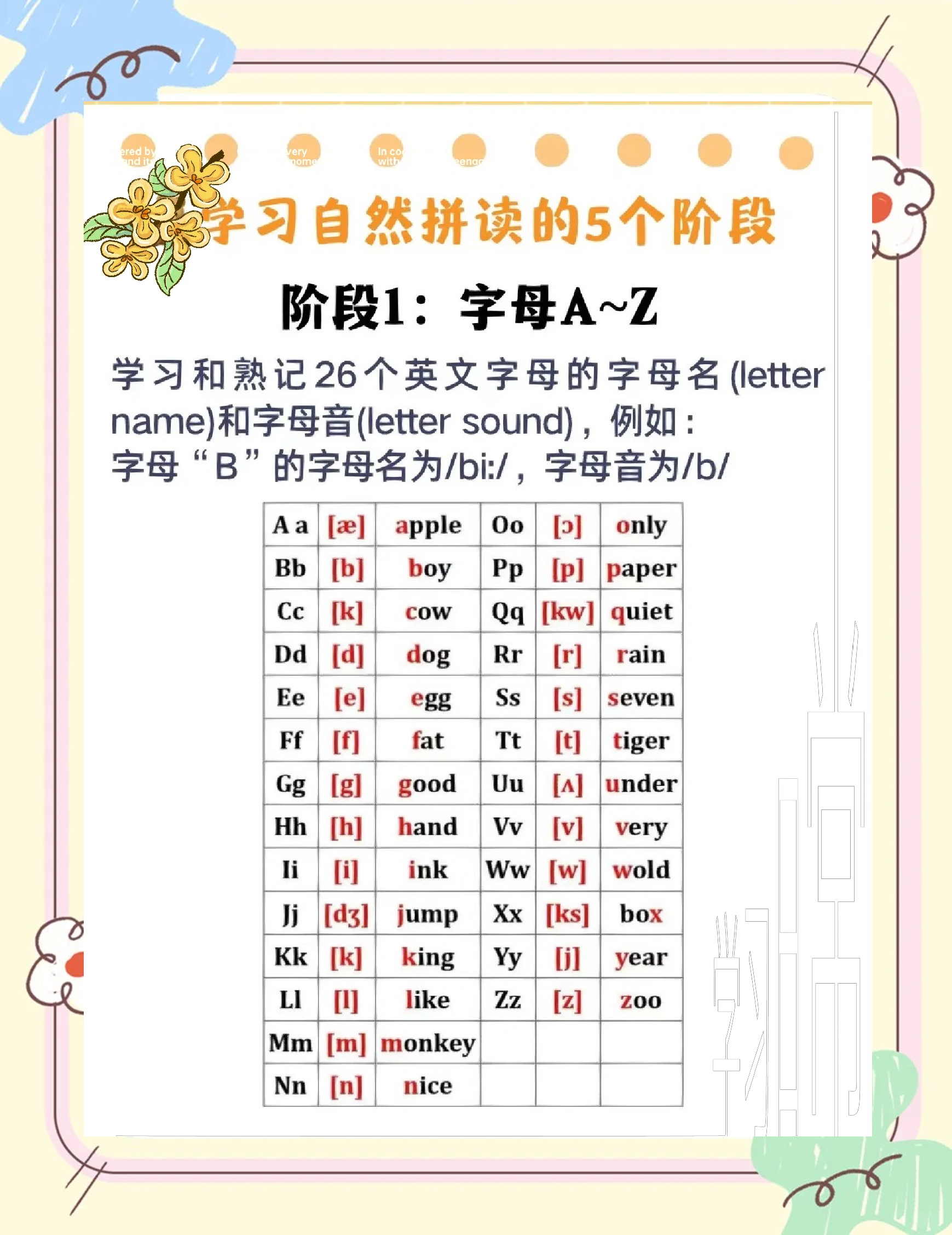 小升初英语语音专项（拼读）的简单介绍