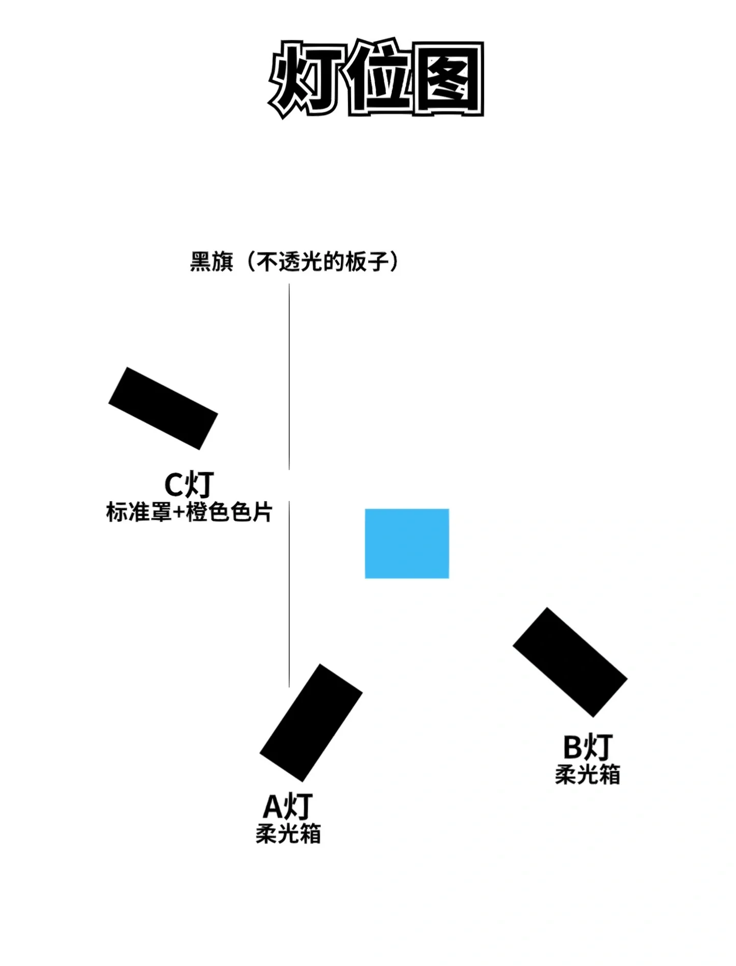 物布空间摄影教程笔记,技巧教学大全 物布空间摄影教程笔记,技巧教学大全