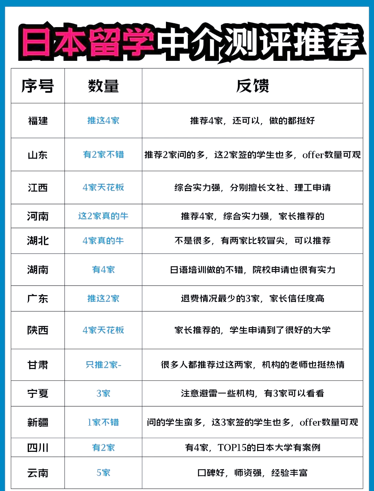 西安出国留学中介排名留学须知