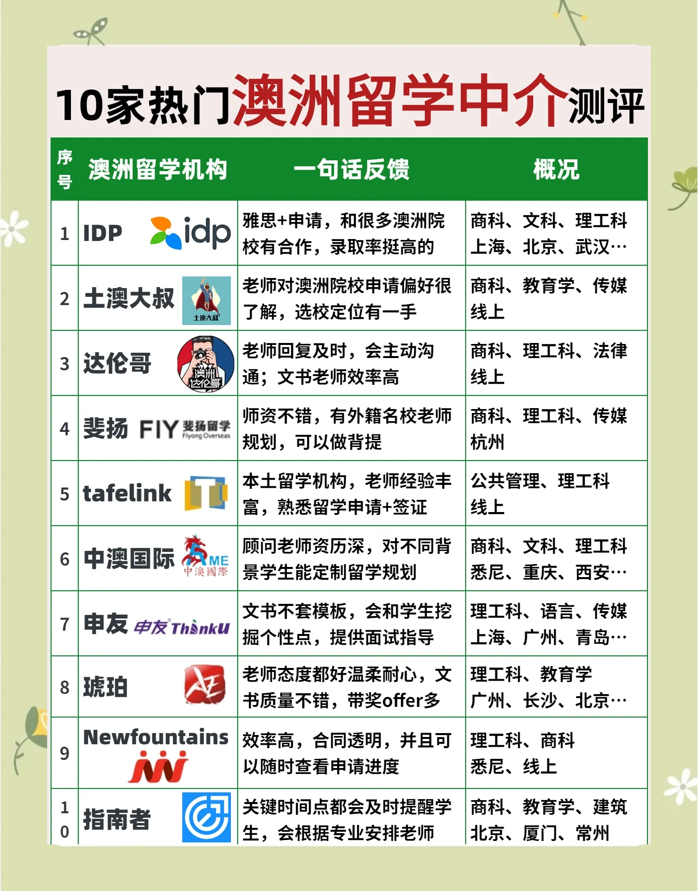 澳洲留学中介推荐