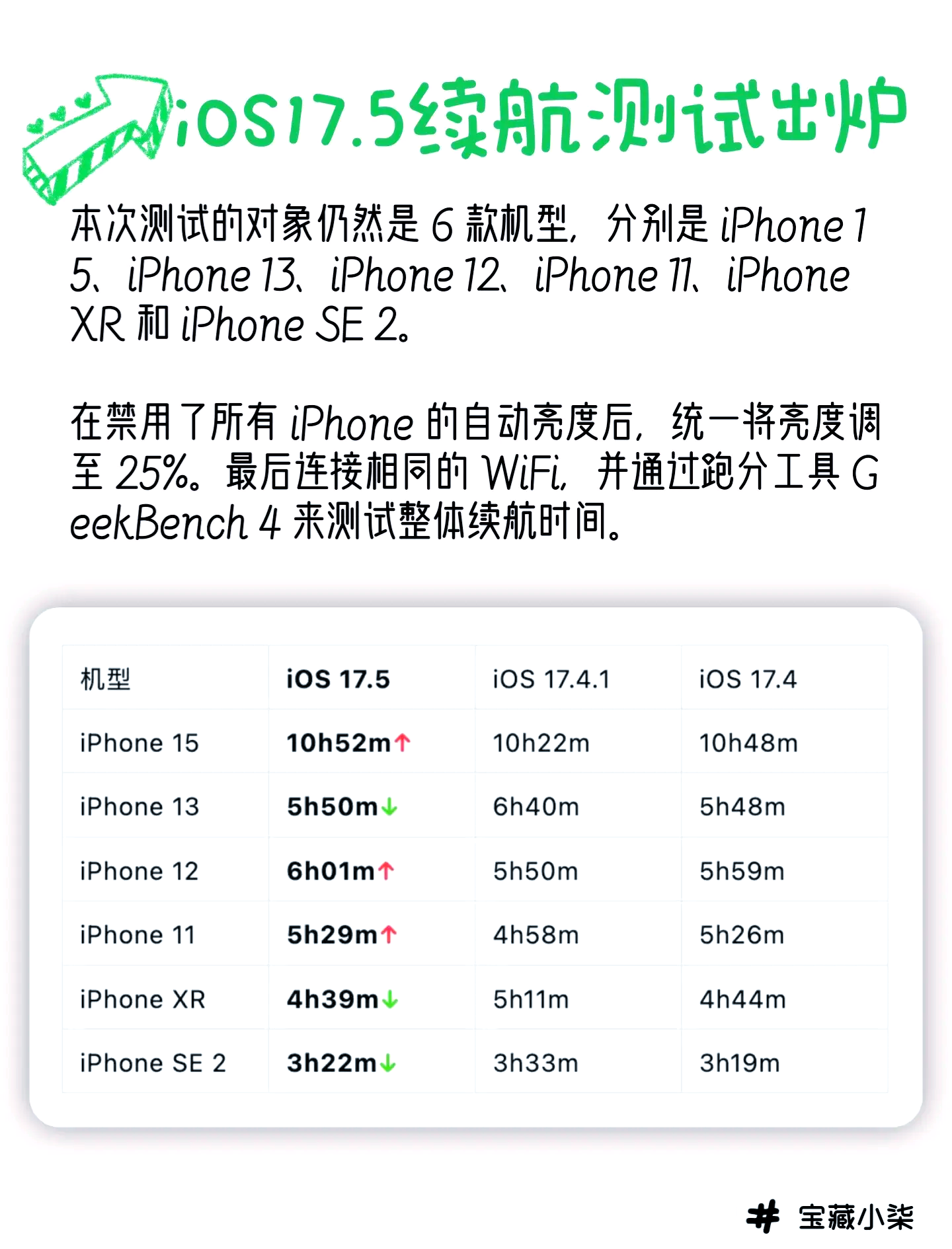 ios测试版描述文件官网