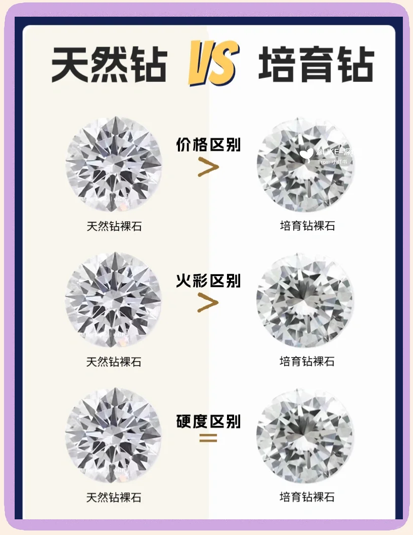 人造钻石和天然钻石的区别有哪些(人造钻石和天然钻石的区别有哪些?) 第1张