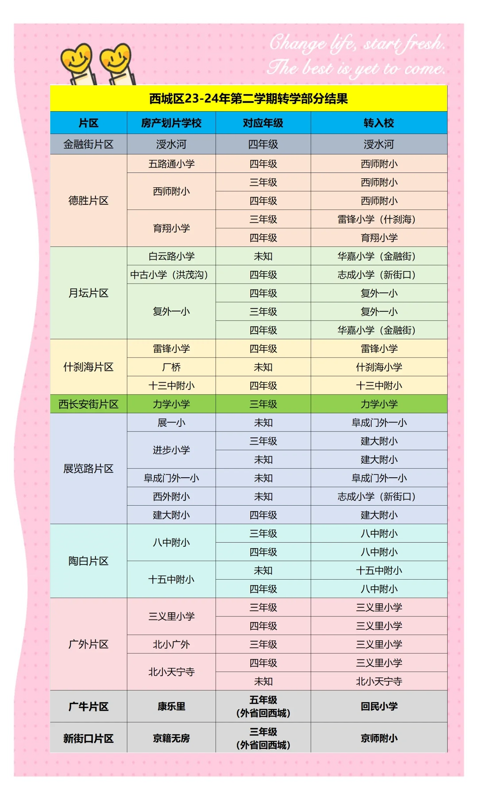 包含西城重点校资料！小学全科，内部资源的词条