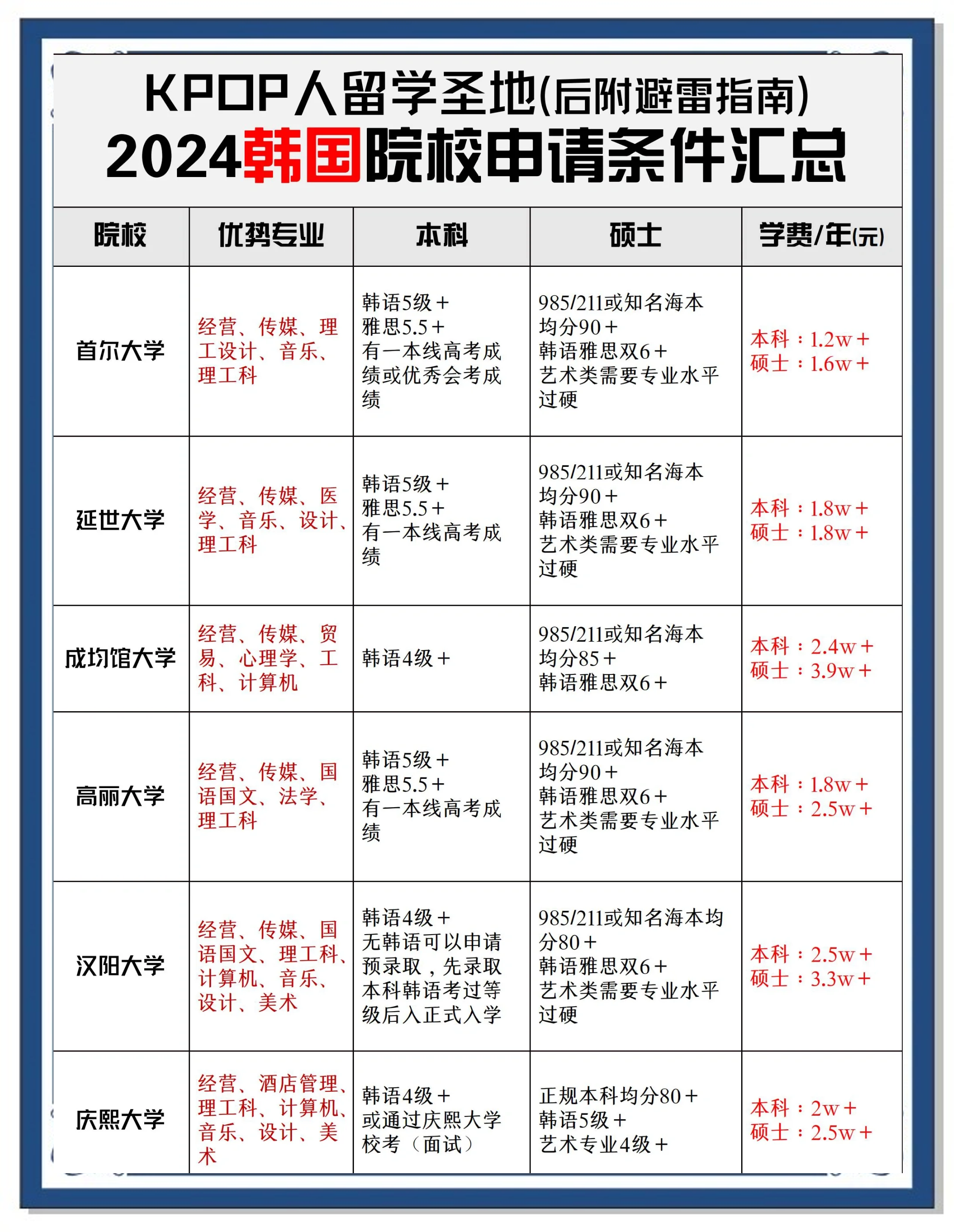 如何到韩国留学