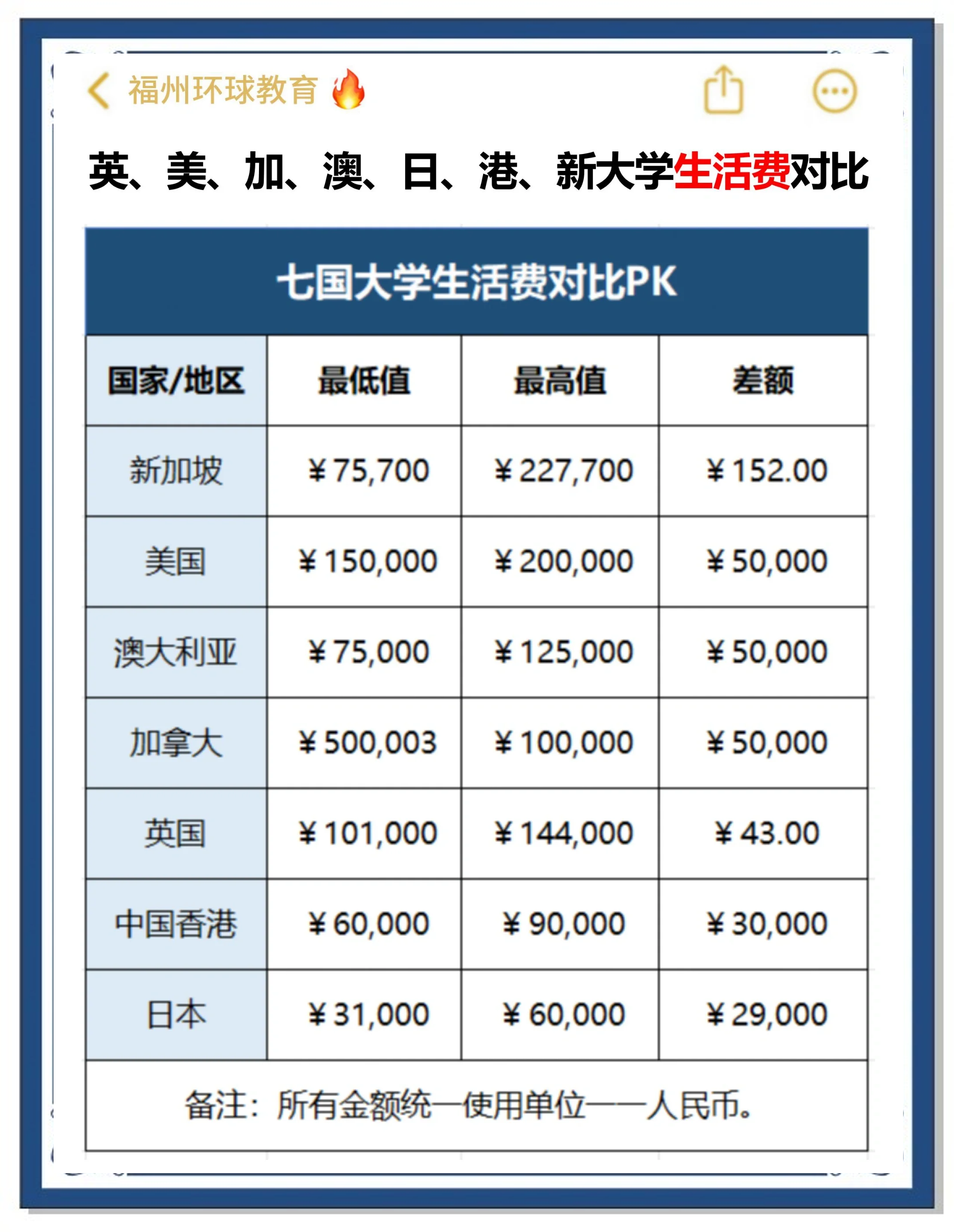 美国留学通讯费怎么收留学在线 美国留学通讯费怎么收留学在线