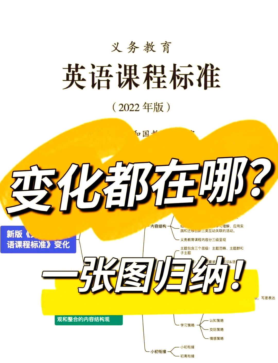 高中英语新课程标准解读(2021版高中英语课程标准解读)  第1张