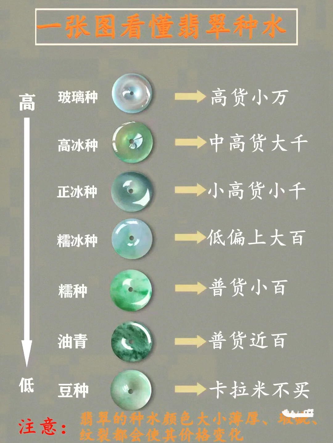 冰种翡翠的价格一般多少(翡翠冰种价格,一般的冰种翡翠价格多少?  张玉堂翡翠)