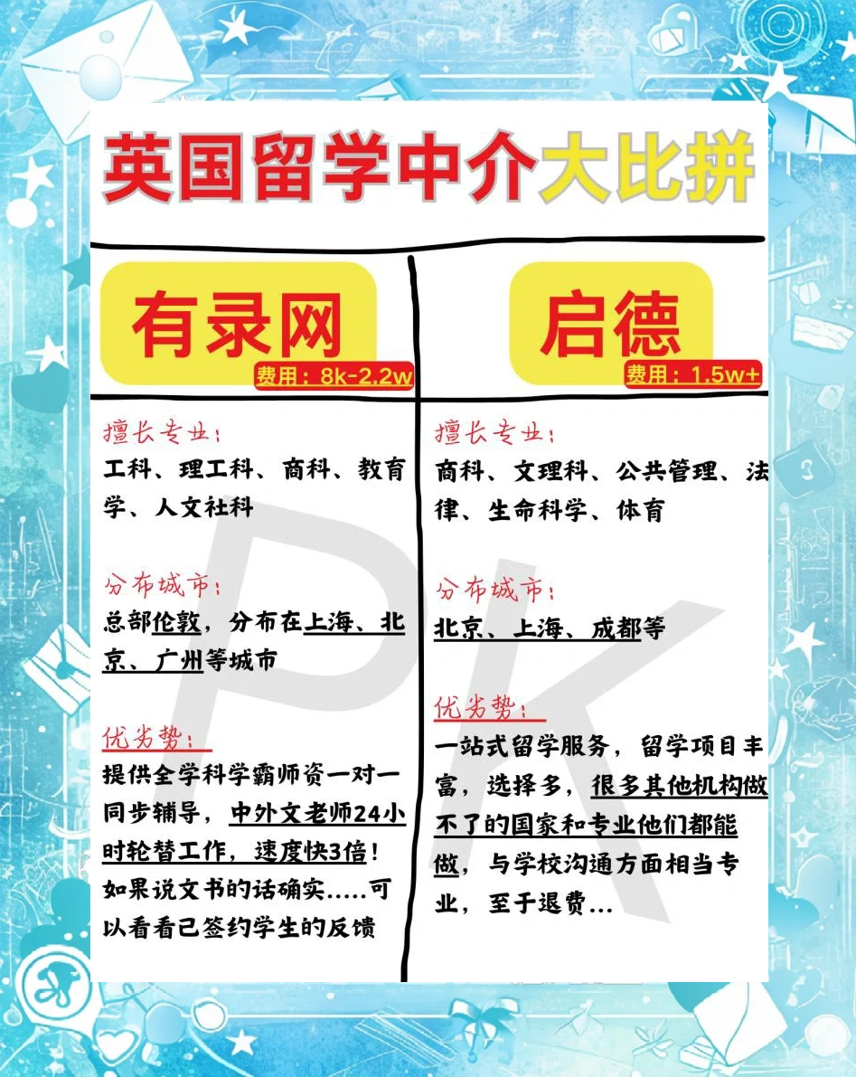 留学中介机构哪个比较好留学须知