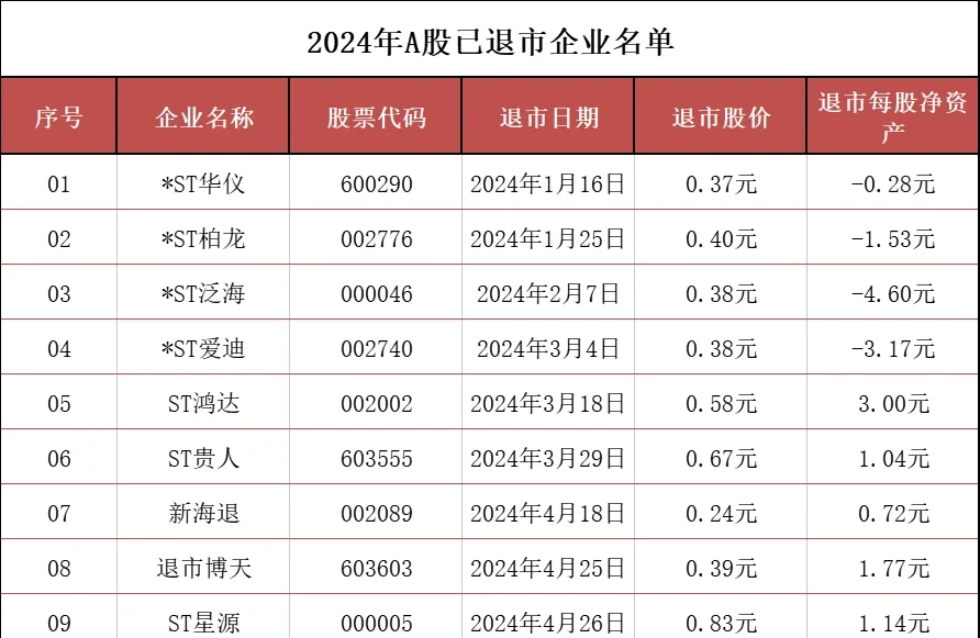 2024年即将停牌重组的股票