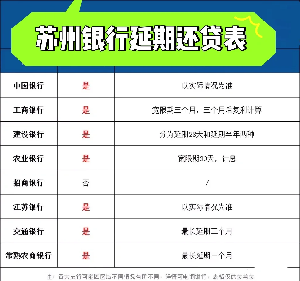 银行宽限期3天怎么算(招商银行宽限期3天怎么算)