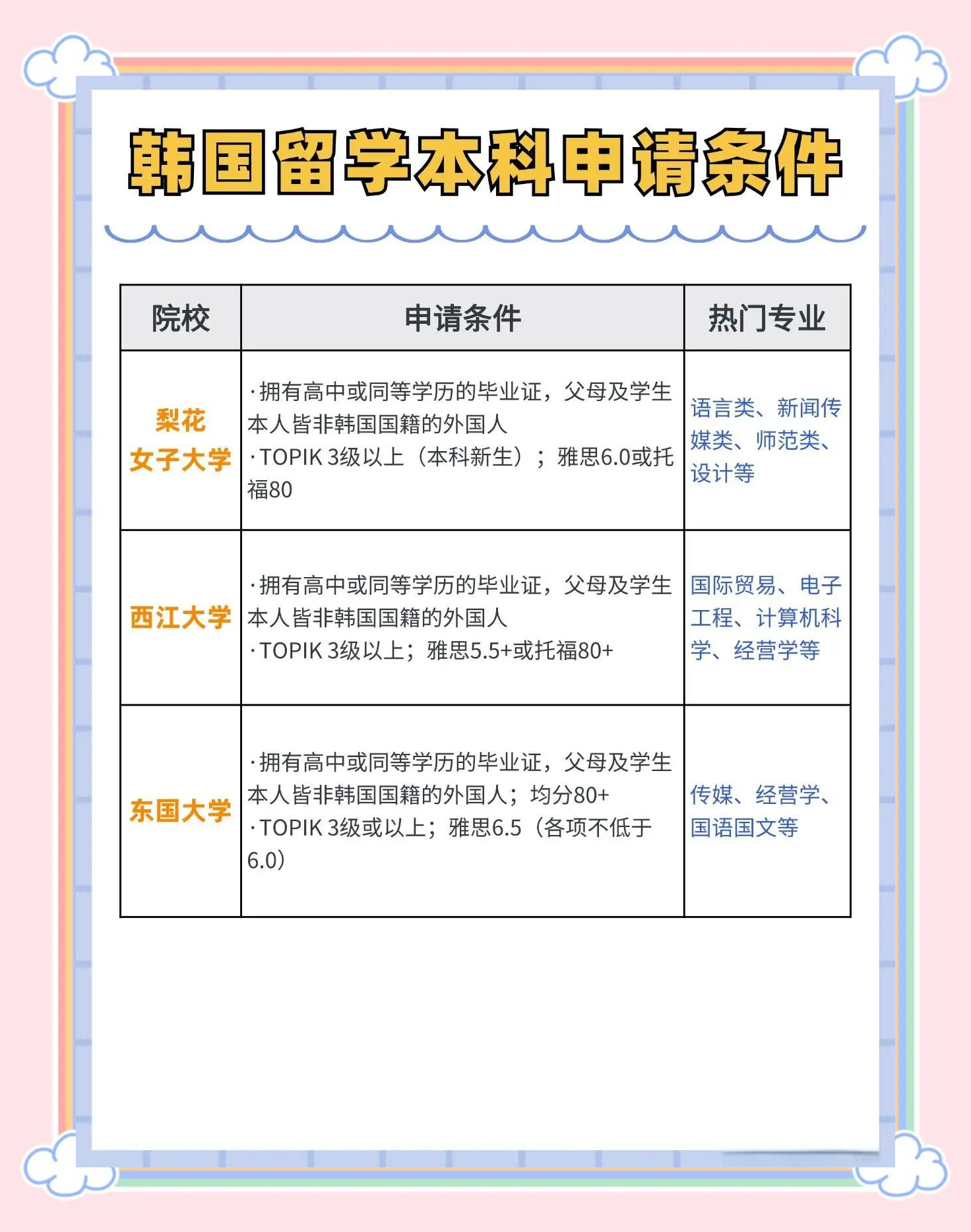 韩国留学好找工作吗留学在线