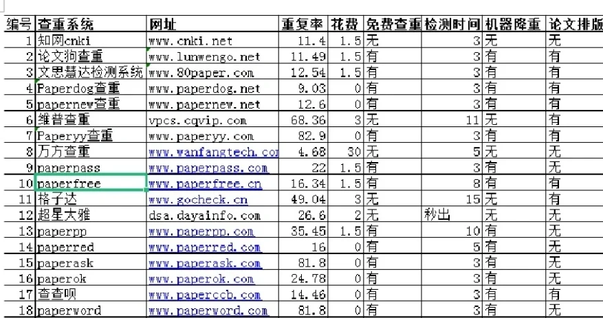 怎么查网站的百度权重率=如何看一个网站的权重高低