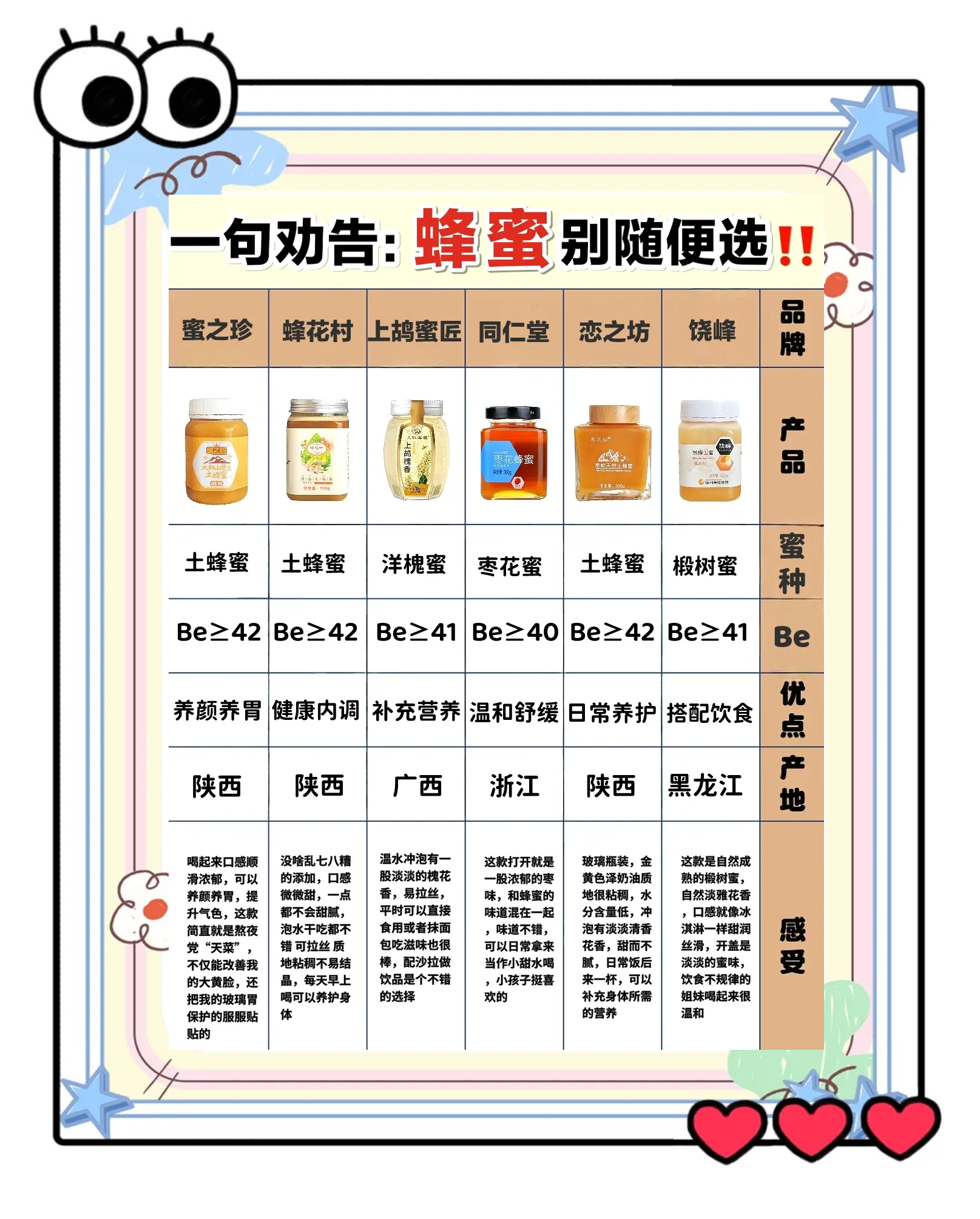 蜂蜜放久了怎么处理(蜂蜜放久了会怎么样?)