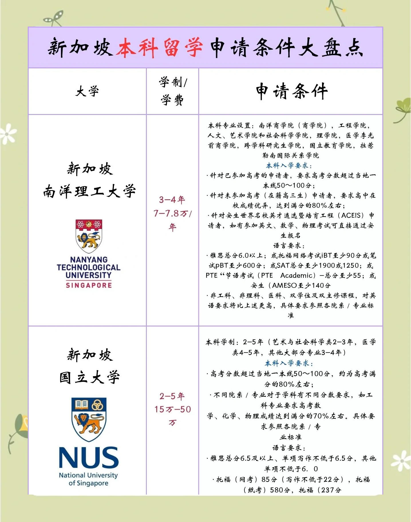 出国新加坡留学申请