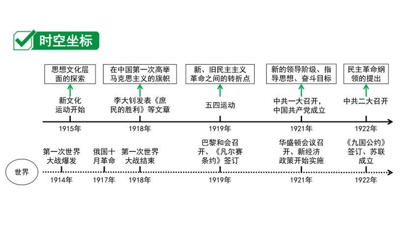 中考历史时间轴手册（可打印）(中考历史时间轴及重大事件导图记忆)