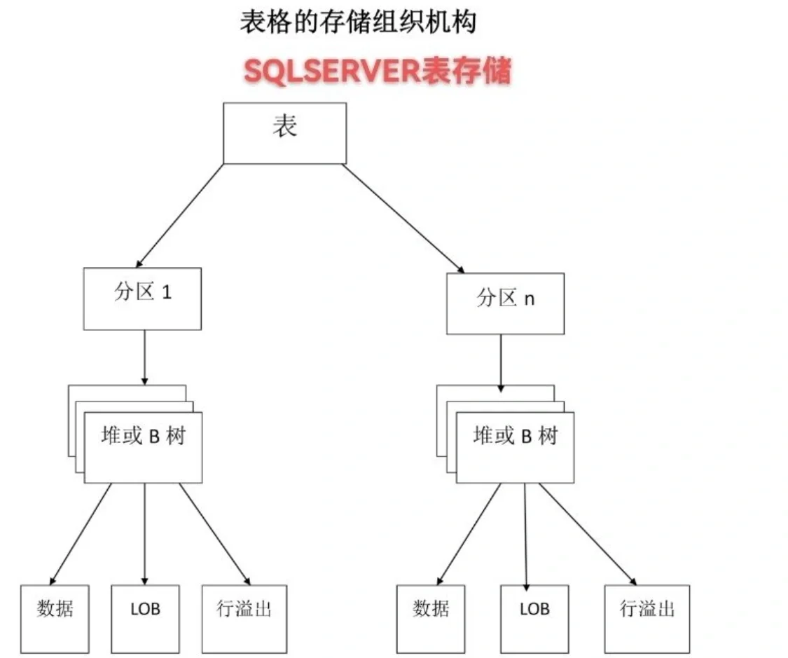 关于SQLSERVER中的smalldatetime和datetime区别建议收藏的信息