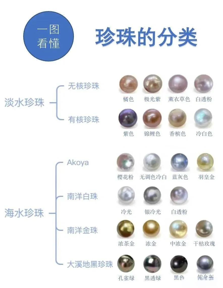 诸暨珍珠价格表