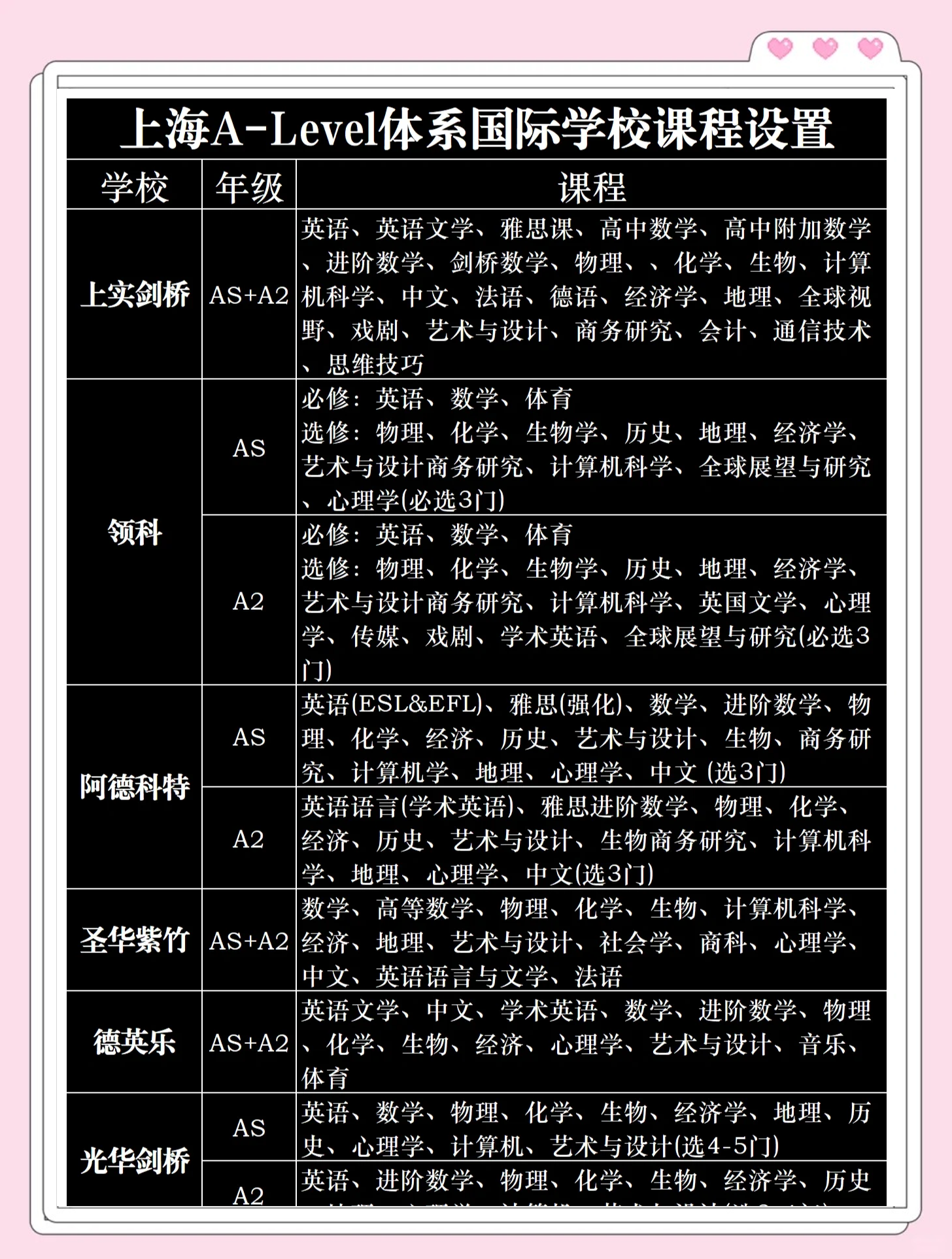 出国留学课程描述