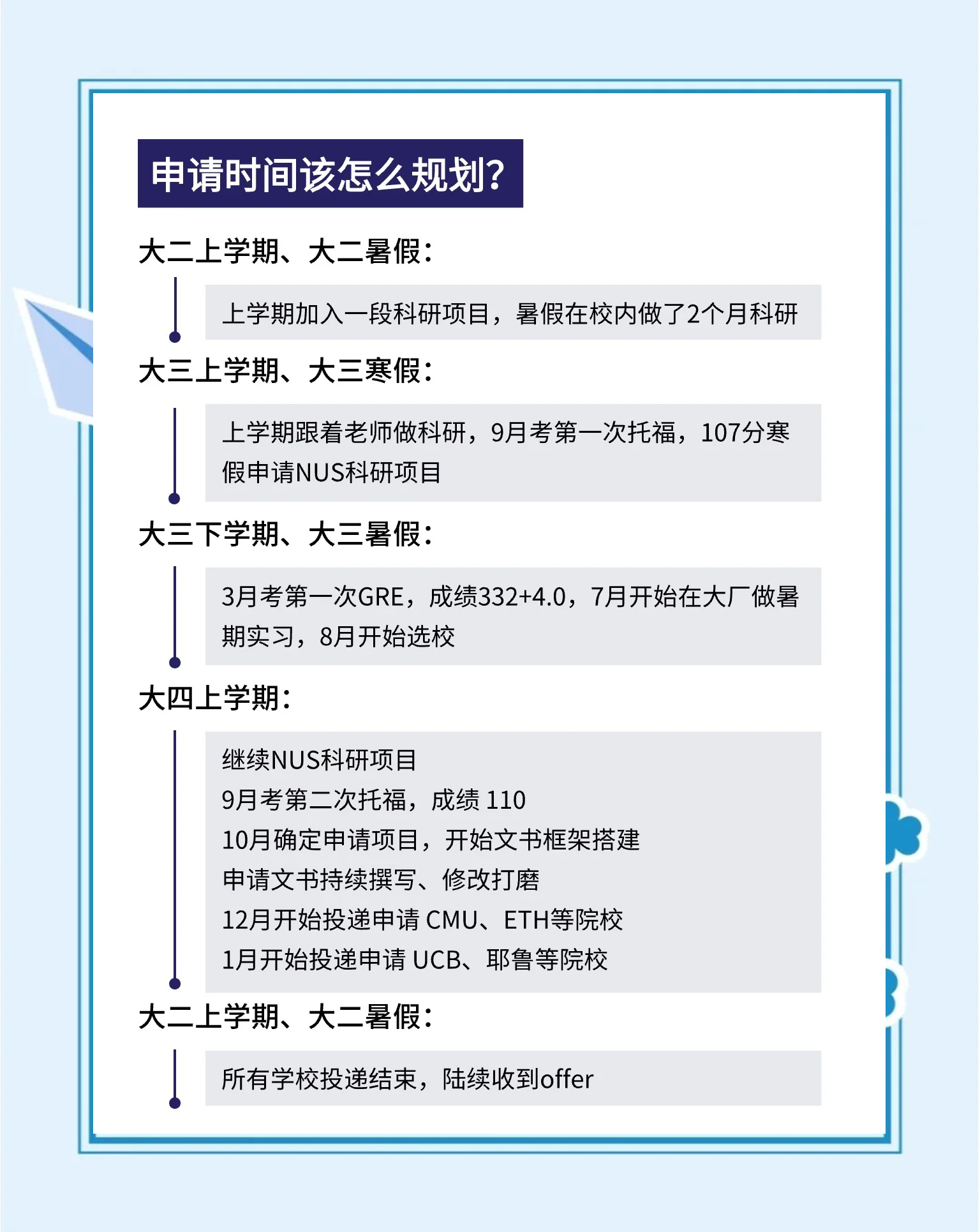 研究生出国留学的条件和要求留学须知