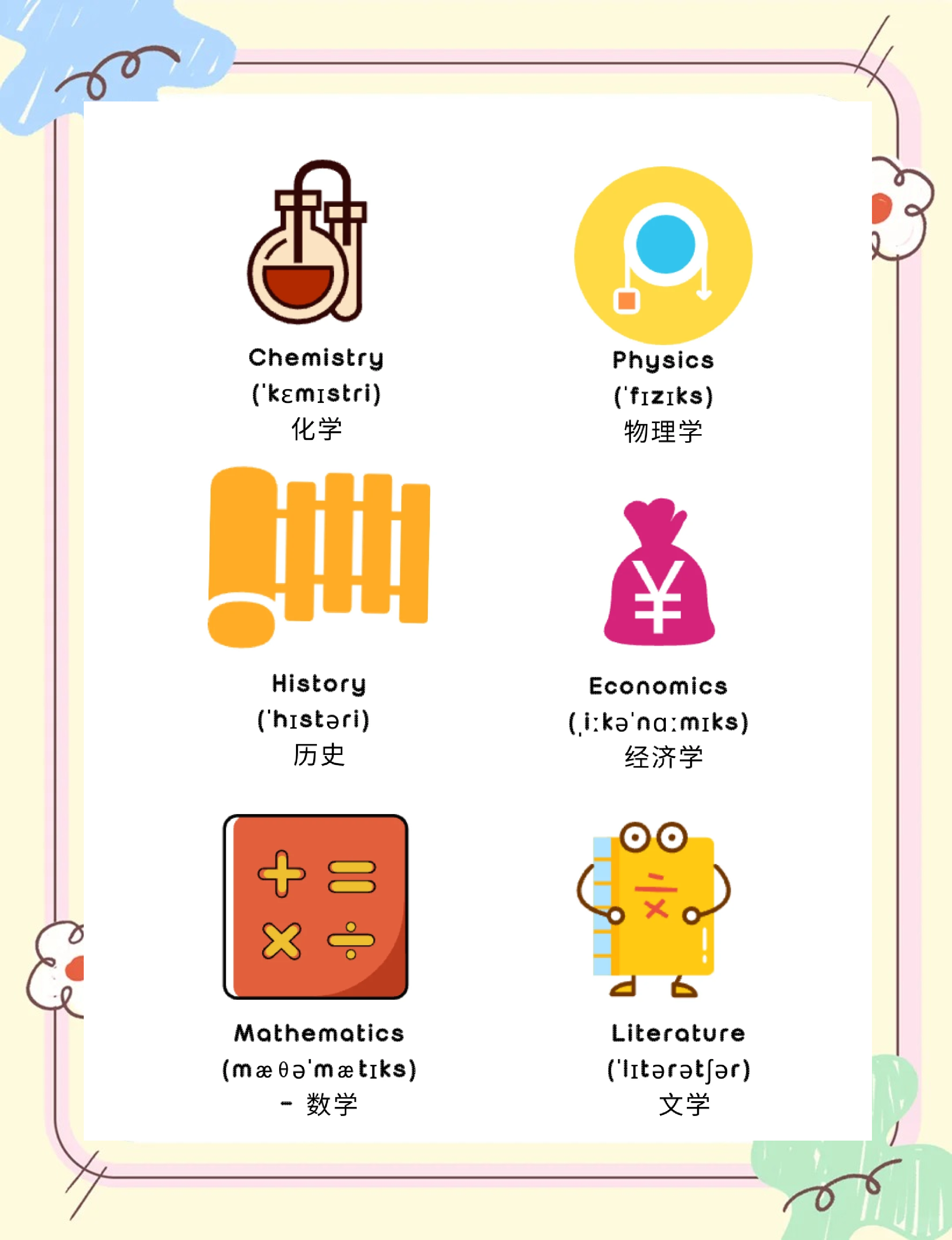 包含3.英语学科(20条)的词条 包含3.英语学科(20条)的词条